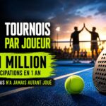 7,1 tournois par joueur et plus d’1 million de participations en un an : le padel français n’a jamais autant joué