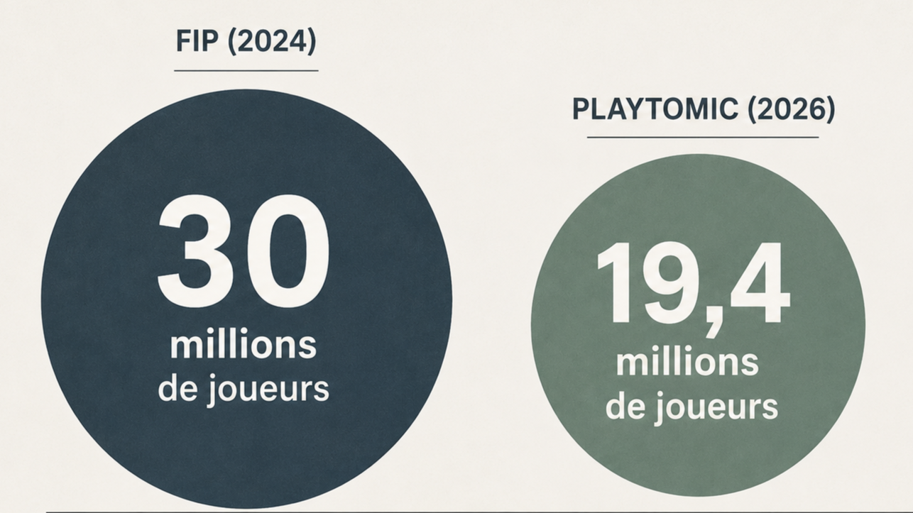 Quand Playtomic corrige discrètement les chiffres de la FIP sur le nombre réel de joueurs de padel