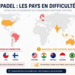 Suède, Chili, Finlande : les premiers marchés du padel déjà en crise ?