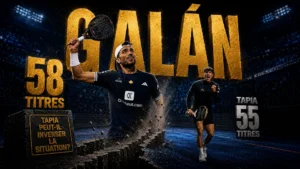 Galán setzt sich im Titelrennen deutlich von Tapia ab, 58 Titel gegenüber 55.