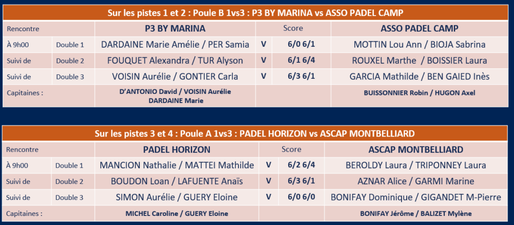 Résultats matin | Padel Magazine
