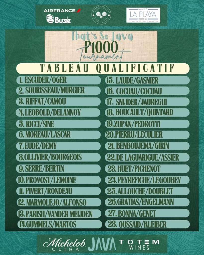Liste des paires en qualifications et du tableau final