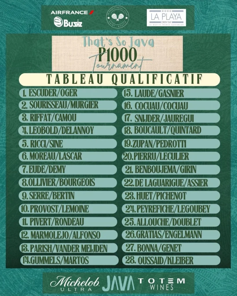 Liste der Paare in der Qualifikation und der Endauslosung