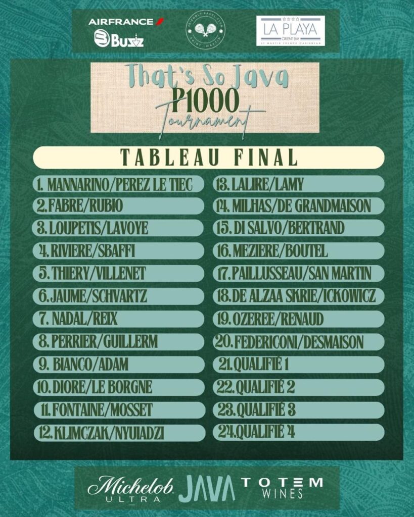 Liste des paires en qualifications et du tableau final