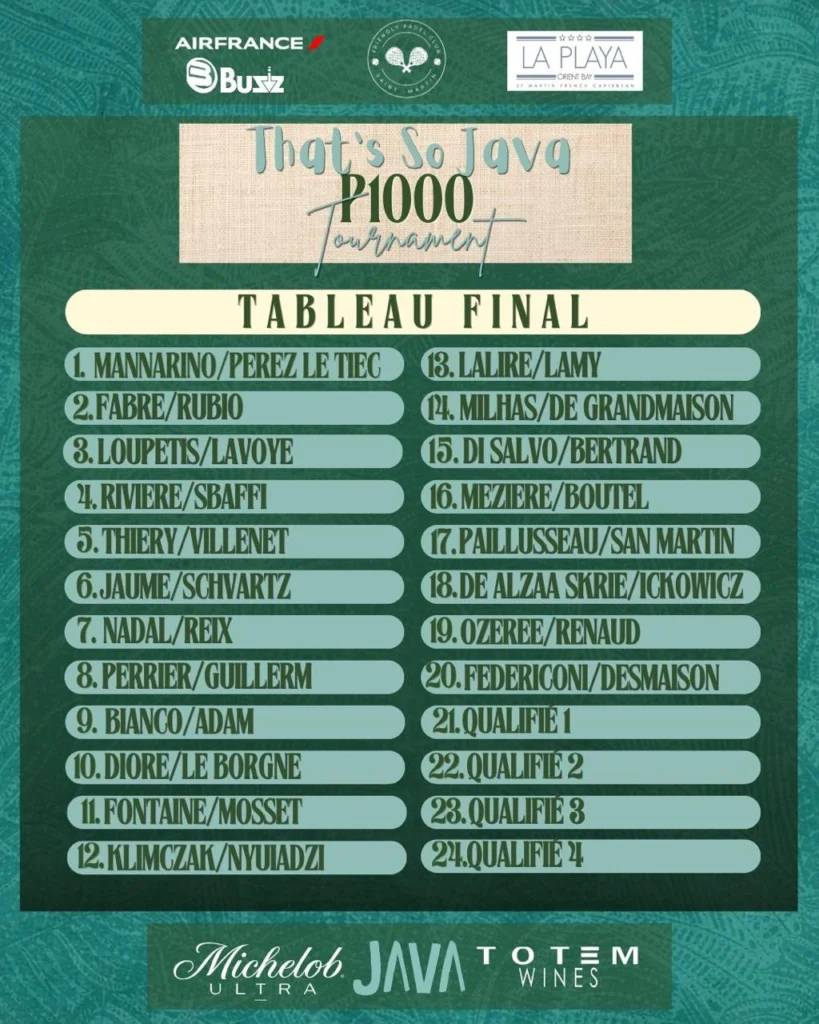 Liste der Paare in der Qualifikation und der Endauslosung