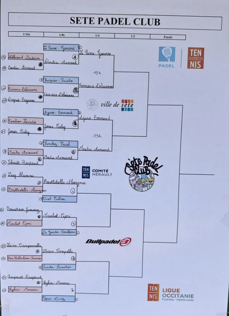 afbeelding | Padel Magazine