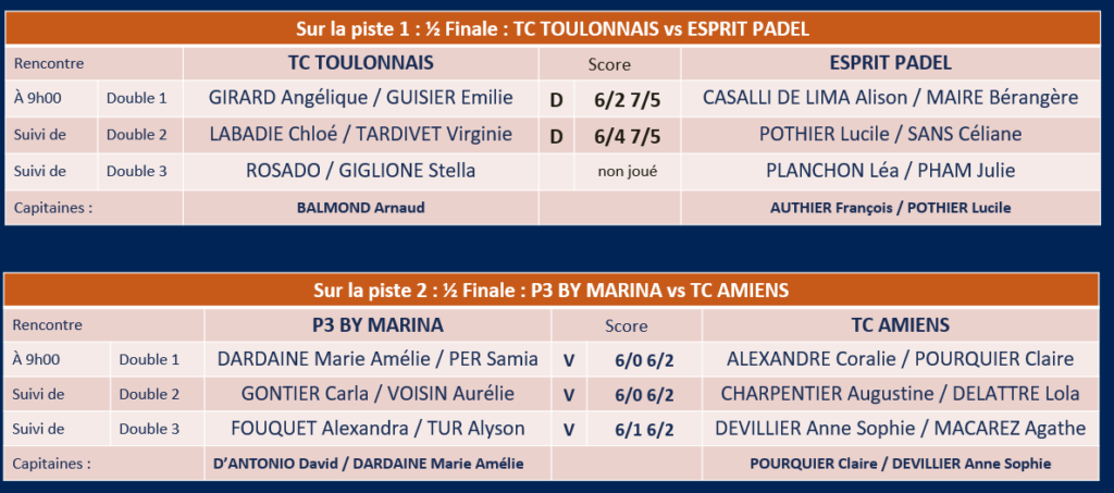resultats demi-finale dames | Padel Magazine