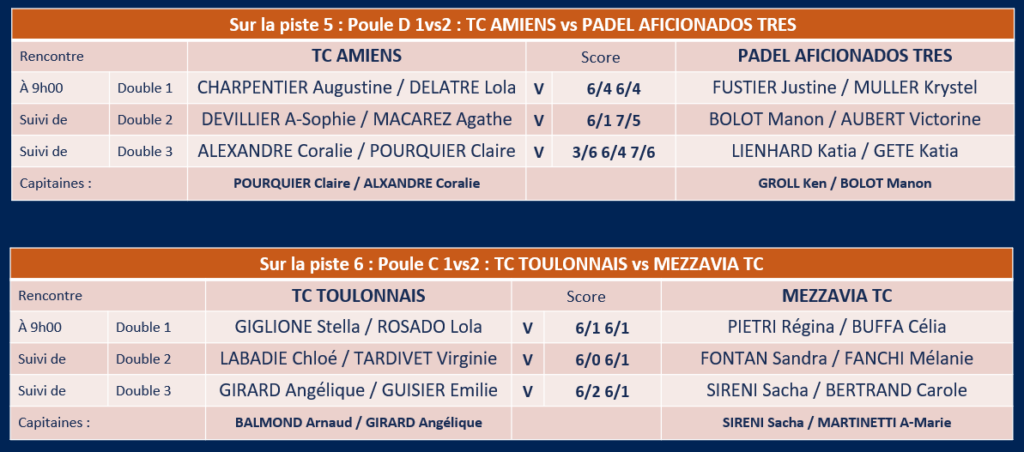 résultats pistes 5 et 6 | Padel Magazine