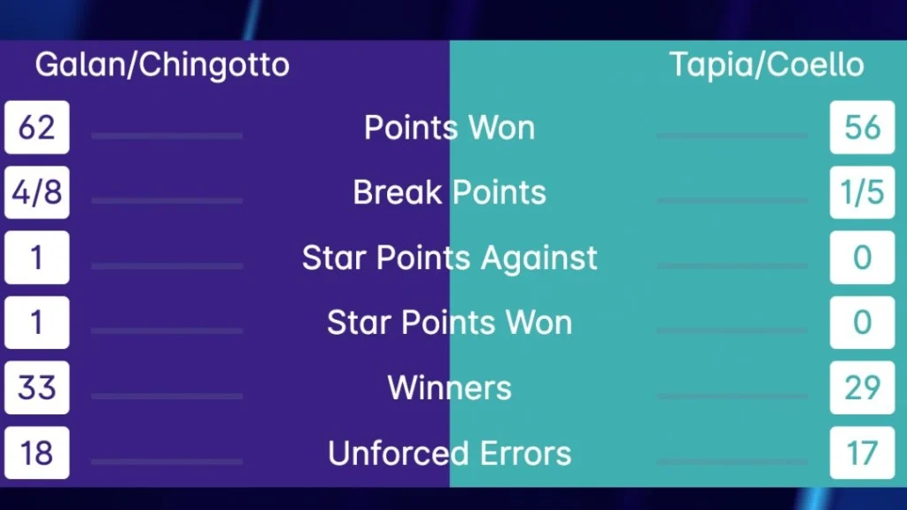 stat paraguay finale | Padel Magazine