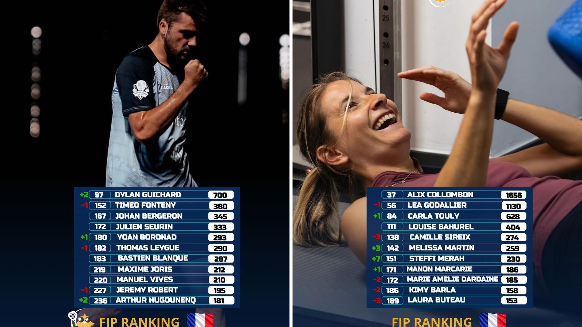 Rànquing FIP: Dylan Guichard aconsegueix el seu millor rànquing; Boronad, nou número 5 francès | Padel Magazine Classificació FIP: Dylan Guichard aconsegueix la seva millor classificació, Boronad es converteix en el número 5 francès