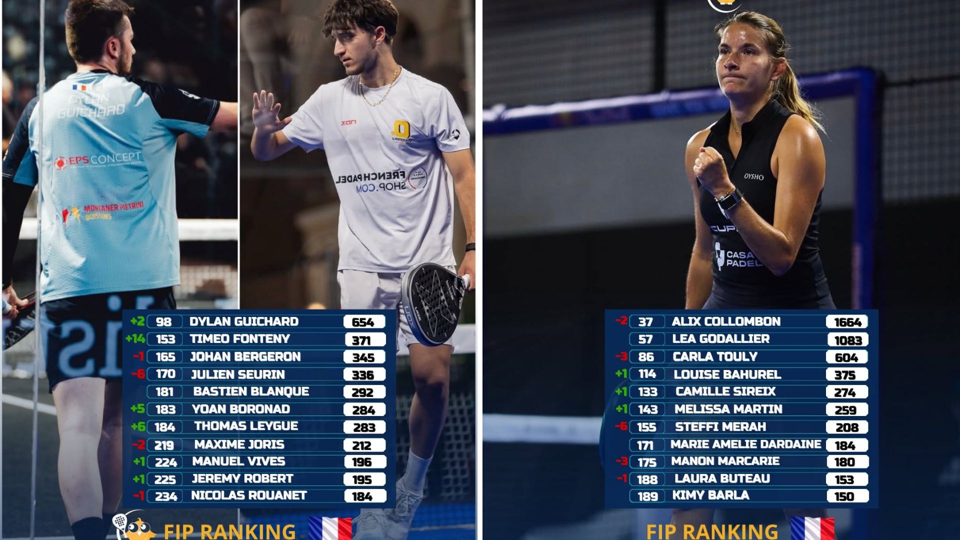 Classement FIP : Timéo Fonteny devient le nouveau numéro 2 français