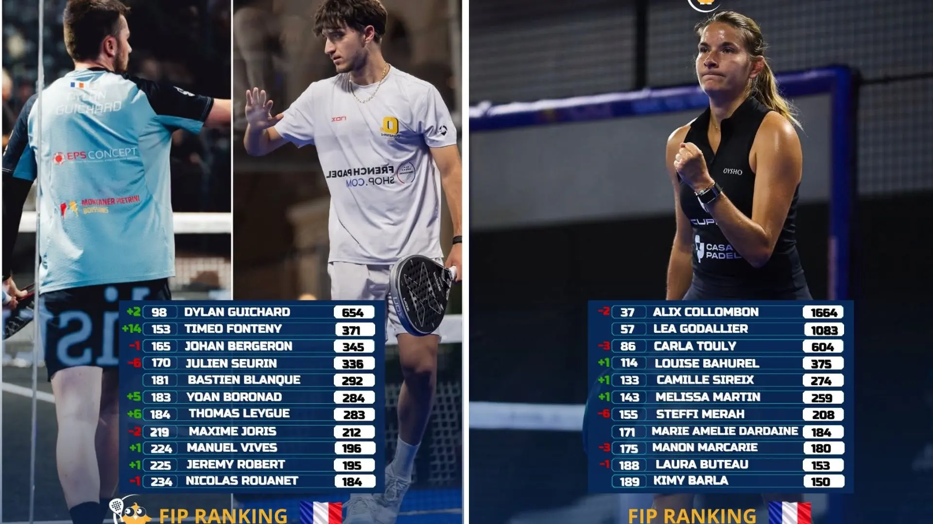 Classement FIP : Timéo Fonteny devient le nouveau numéro 2 français