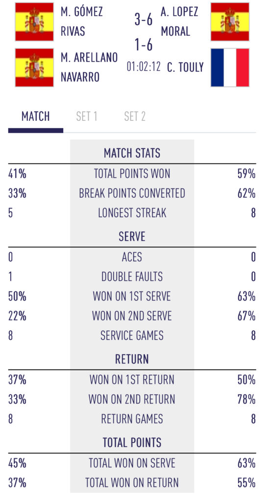 IMG_6312 | Padel Magazine