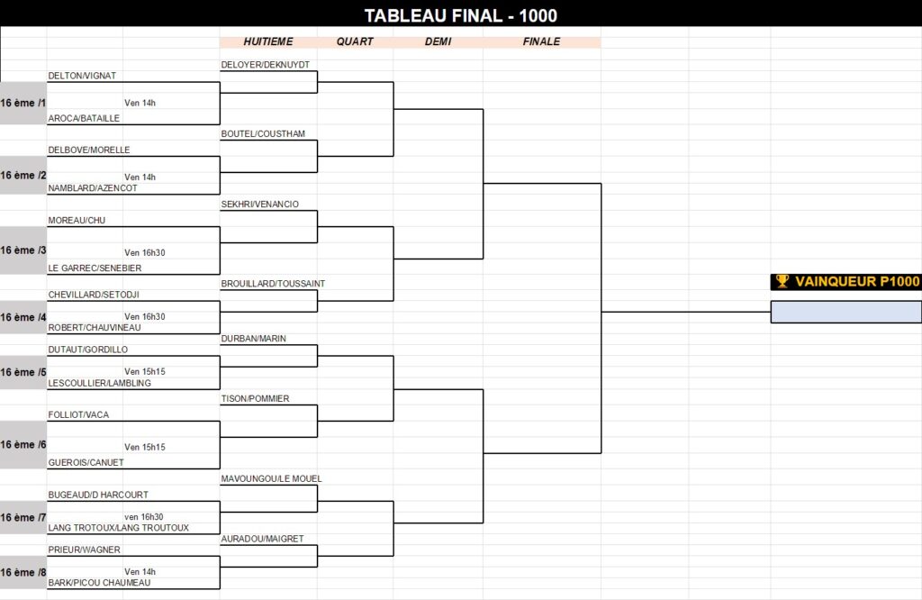 Tableau final P1000 Mantes la Jolie | Padel Magazine Tableau final P1000 Mantes la Jolie