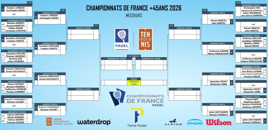 Championnats de France +45 ans : cap sur Andrézieux-Bouthéon pour le rendez-vous national | Padel Magazine Championnats de France +45 ans : cap sur Andrézieux-Bouthéon pour le rendez-vous national