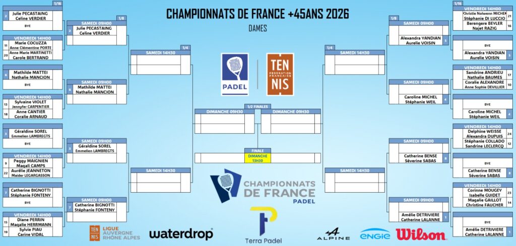 Championnats de France +45 ans : cap sur Andrézieux-Bouthéon pour le rendez-vous national | Padel Magazine Championnats de France +45 ans : cap sur Andrézieux-Bouthéon pour le rendez-vous national