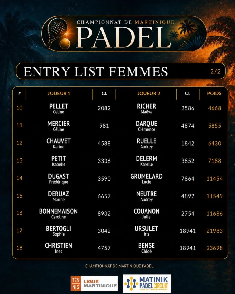 Poster showing the Entry List Femmes for Championnat de Martinique Padel, listing players with ranks, names, and points on a dark circuit board background.