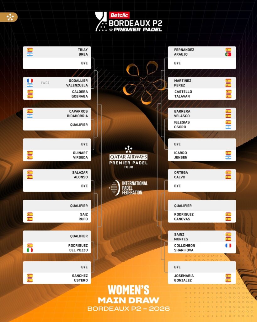 Bracket of the Women’s Main Draw for Bordeaux P2 2026 Premier Padel, showing matchups and byes with country flags.