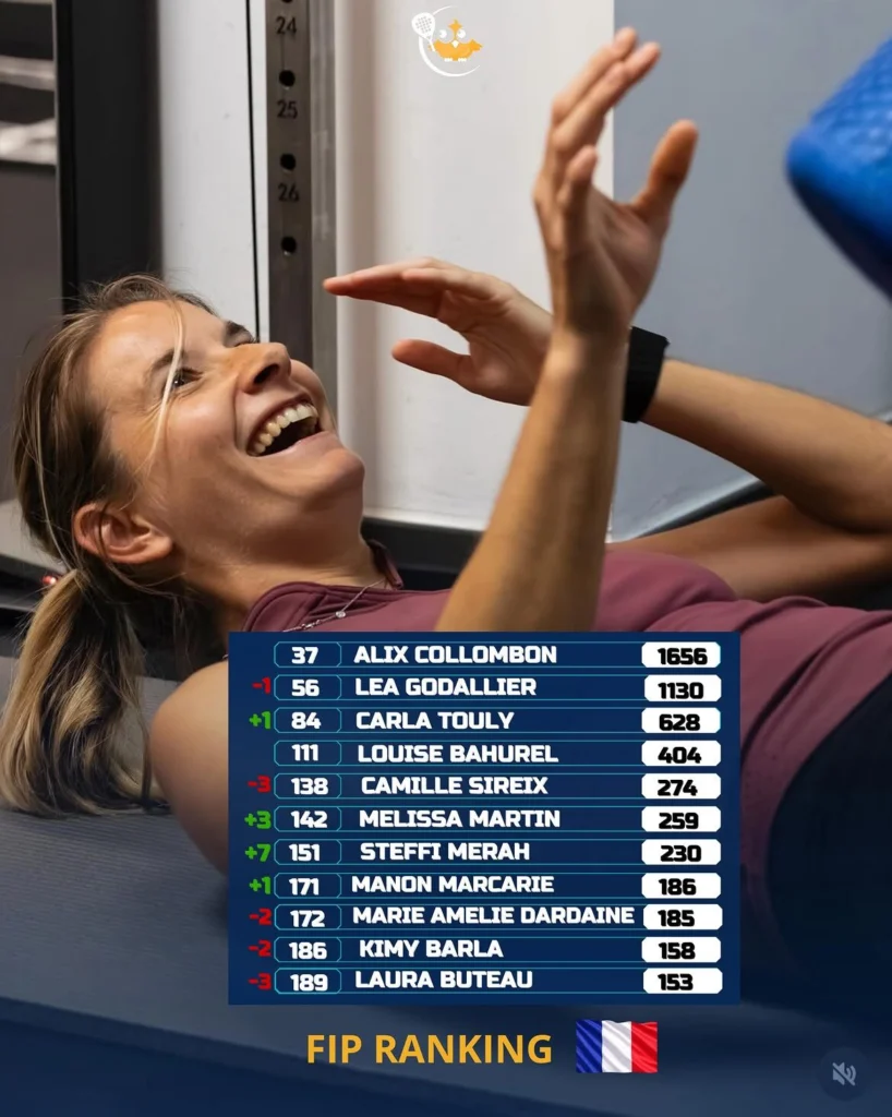 Woman smiling while lying on a mat during a workout, with a blue leaderboard overlay showing names and scores (FIP ranking).