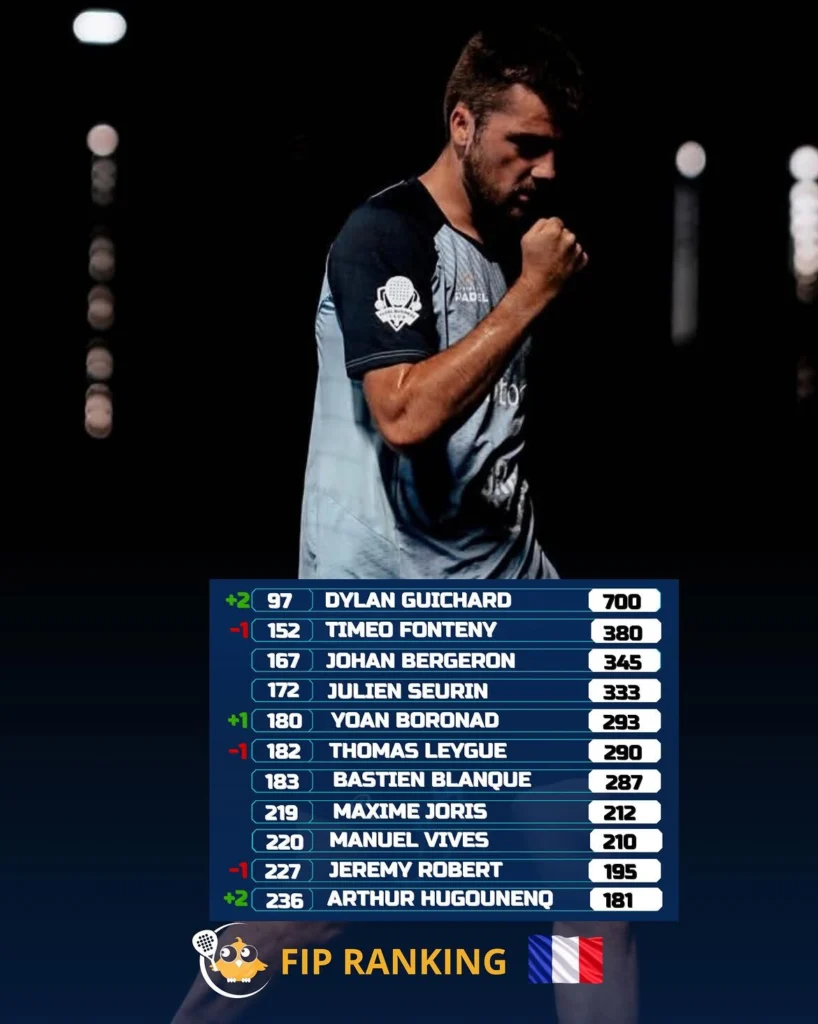 Male athlete in a blue jersey with a clenched fist, standing in a dark setting; a blue FIP ranking scoreboard with player names and scores is shown at the bottom.