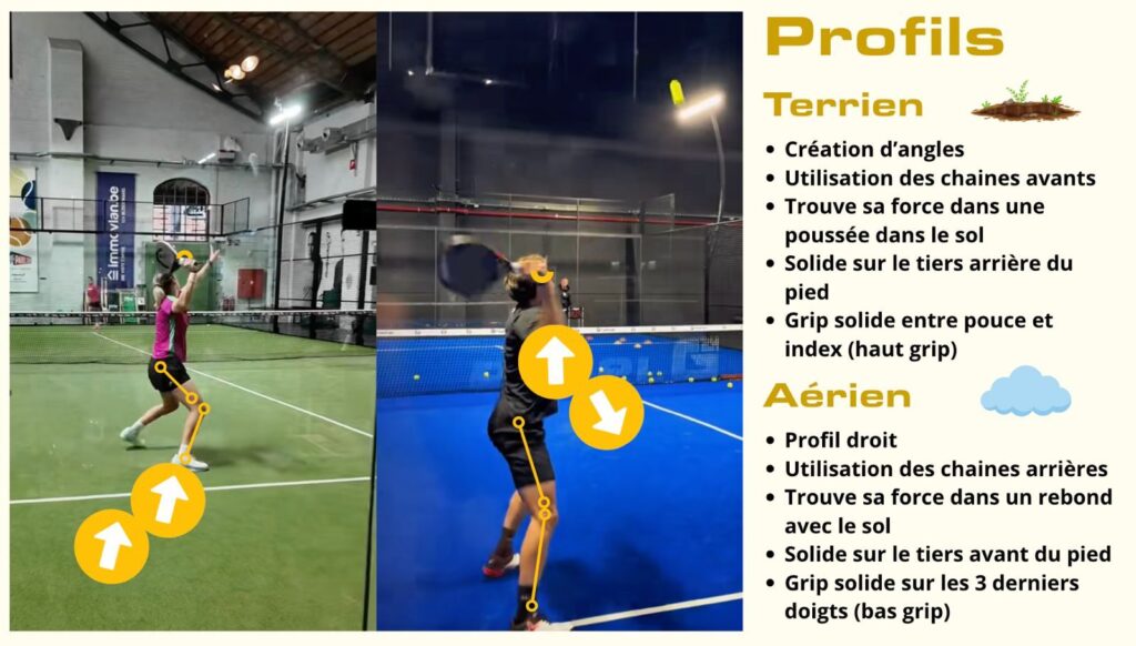 Elite Padel Académie : l'approche qui veut révolutionner l'entraînement grâce aux statistiques, à la biomécanique et aux neurosciences