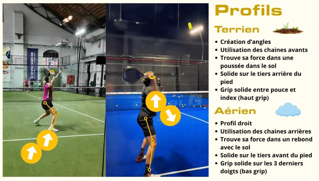 Elit Padel Academy: l'enfocament que pretén revolucionar l'entrenament a través de l'estadística, la biomecànica i la neurociència
