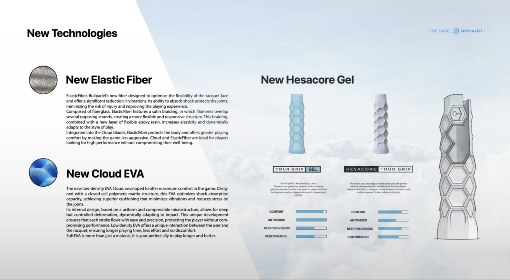 Bullpadel CLOUD : quand la performance passe aussi par le confort | Padel Magazine Informational banner showing three new technologies: Elastic Fiber, Cloud EVA, and Hesacore Gel on a cloudy sky background with a diagonal white panel on the left.
