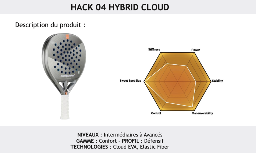 Hack 04 Hybrid Cloud : le compromis puissance-confort | Padel Magazine Hack 04 Hybrid Cloud : le compromis puissance-confort