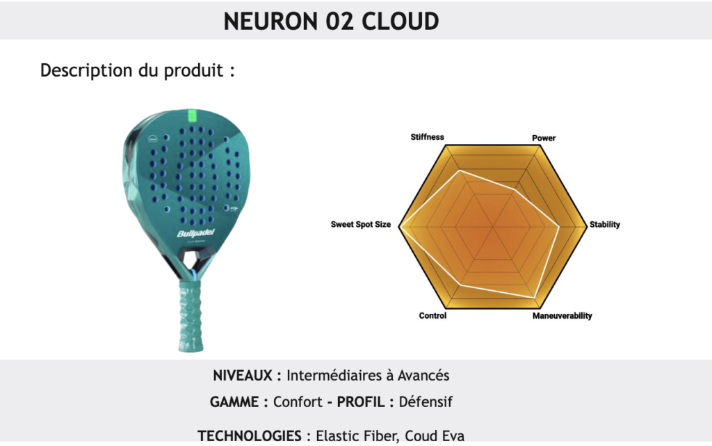 Neuron O02 Cloud: Controllo senza vincoli