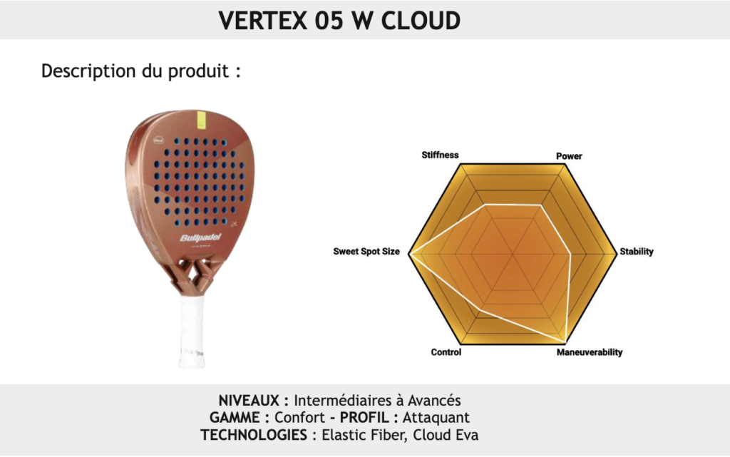 Vertex 05 W Cloud : la puissance en version confort | Padel Magazine Vertex 05 W Cloud : la puissance en version confort