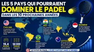 Les 5 pays qui pourraient dominer le padel dans les dix prochaines années