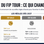 Infographic montrant les règles du FIP Tour 2027 avec quatre niveaux: Platinum, Gold, Silver et Bronze à suivre pour les joueurs et leurs exclusions.
