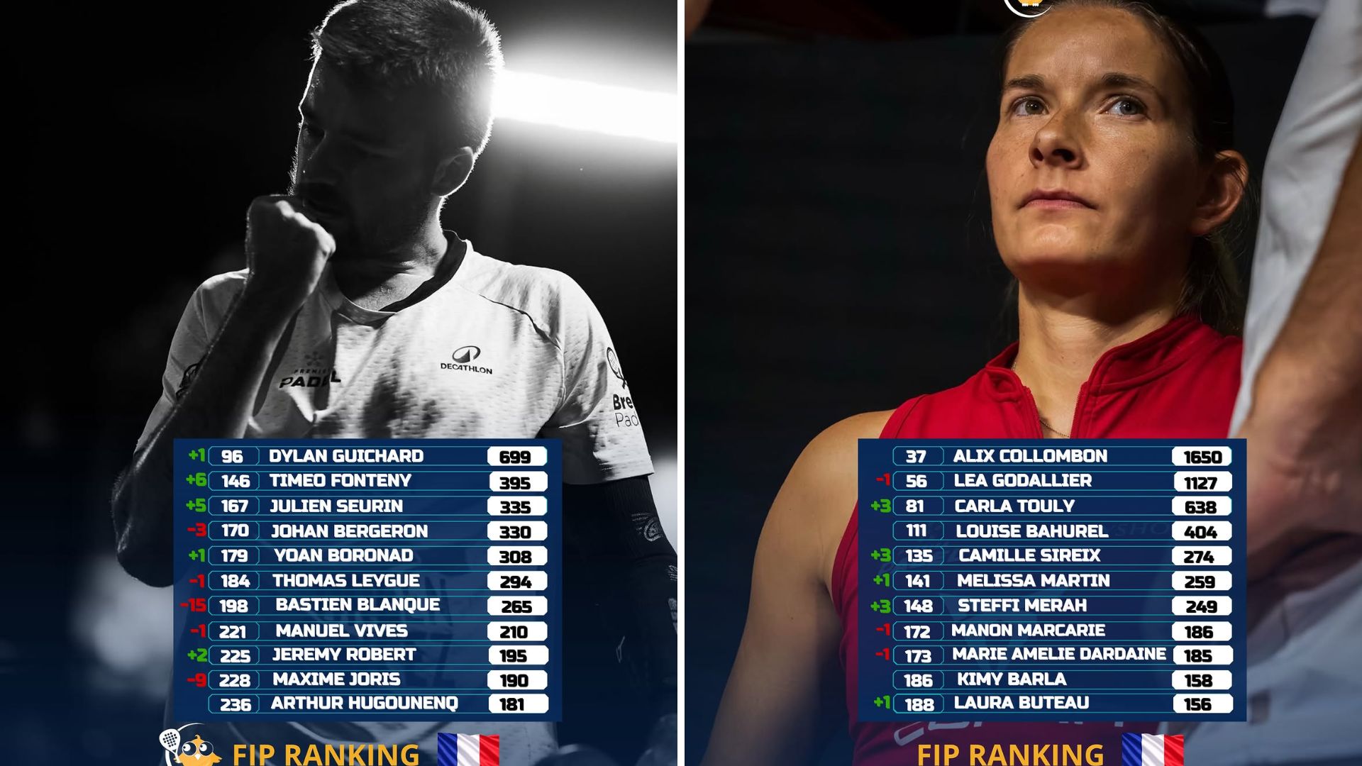 Classement FIP : Fonteny rentre dans le top 150 mondial, Touly, Sireix et Merah progressent chez les dames