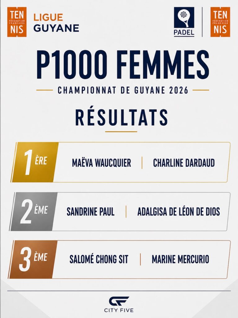 PHOTO-2026-07-06-14-39-26-2 | Padel Magazine Results poster for P1000 Femmes, Championnat de Guyane 2026: 1ère Maëva Waucquier and Charline Dardaud; 2e Sandrine Paul and Adalgisa de León de Dios; 3e Salomé Chong Sit and Marine Mercurio.