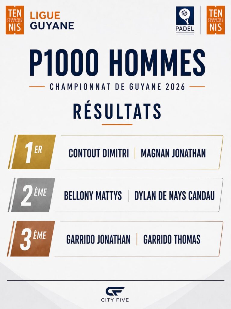PHOTO-2026-07-06-14-39-29-2 | Padel Magazine Poster announcing 'P1000 HOMMES' Championnat de Guyane 2026 – Résultats, with top 3 listed: 1er Contout Dimitri | Magnan Jonathan; 2ème Bellony Mattys | Dylan de Nays Candau; 3ème Garrido Jonathan | Garrido Thomas; City Five logo at bottom.