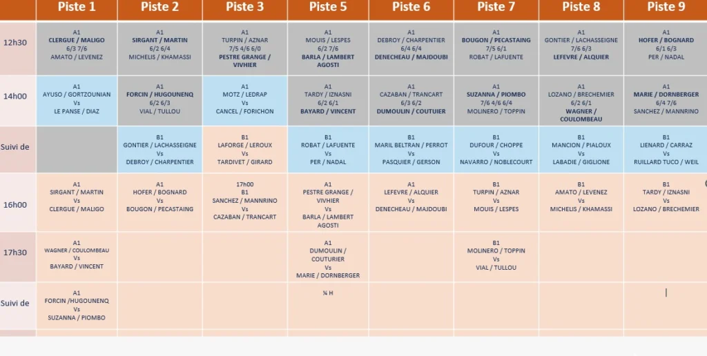 WhatsApp Image 2026-07-11 at 161504 | Padel Magazine Planning de matches sur 9 pistes, avec heures et paires affichées (duels listés par piste).