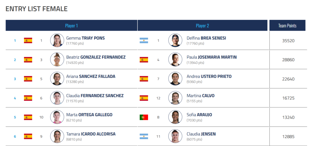 image | Padel Magazine Entry list for female competition: two columns for Player 1 and Player 2 with names, flags, and team points on the right.