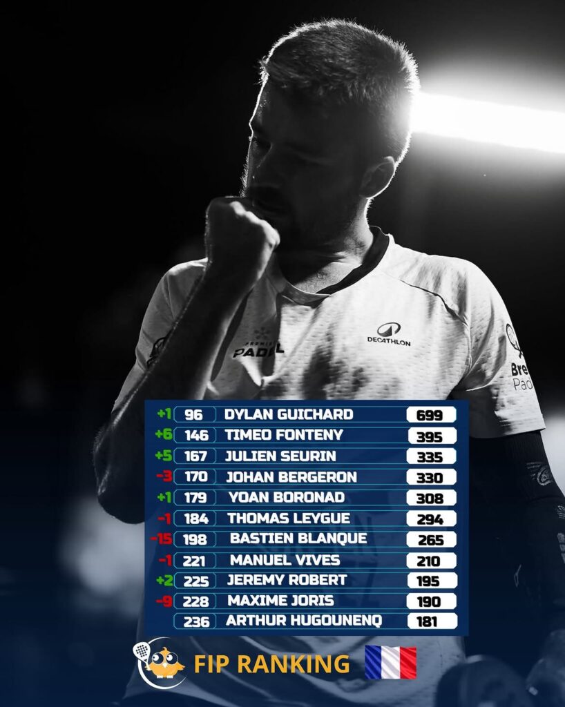 image | Padel Magazine Male athlete in a white jersey with a contemplative pose, overlaid by a blue FIP ranking panel at the bottom showing player scores and names.