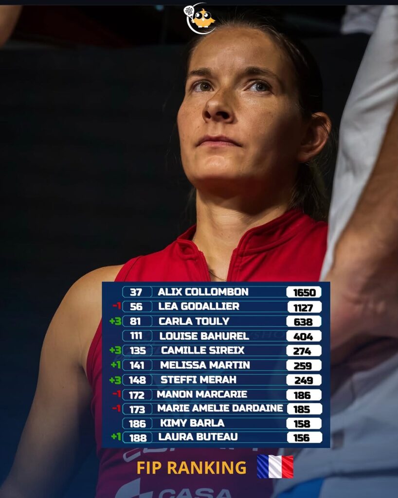 image | Padel Magazine Female climber in a red top gazes upward, overlaid with a blue FIP ranking board showing names and scores