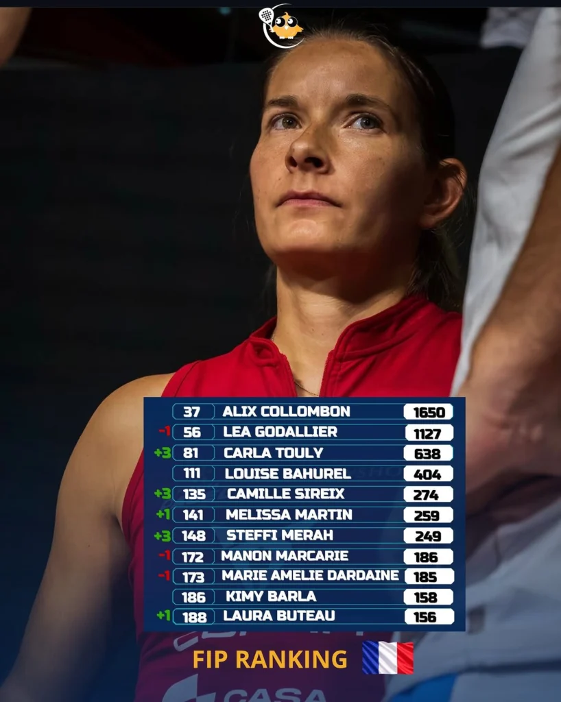 Female climber in a red top gazes upward, overlaid with a blue FIP ranking board showing names and scores