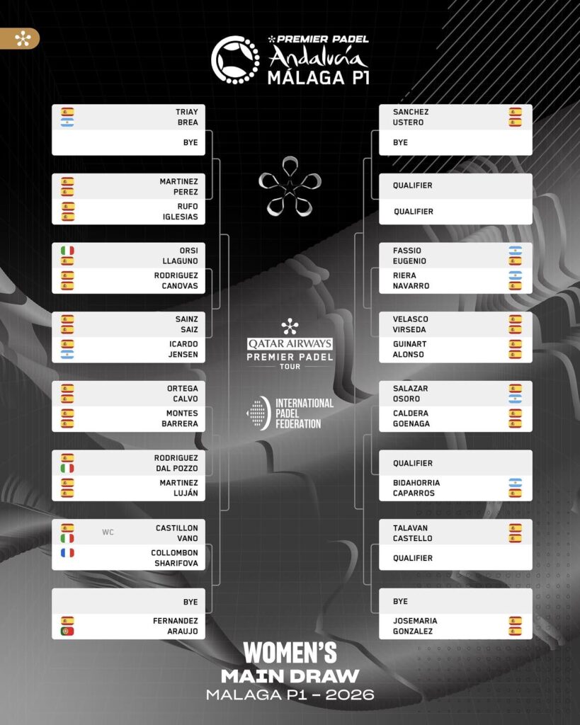 Bracket-style tournament draw for the Women’s Main Draw, Malaga P1 2026, showing left and right halves with player names and country flags, converging at the center logo areaak.