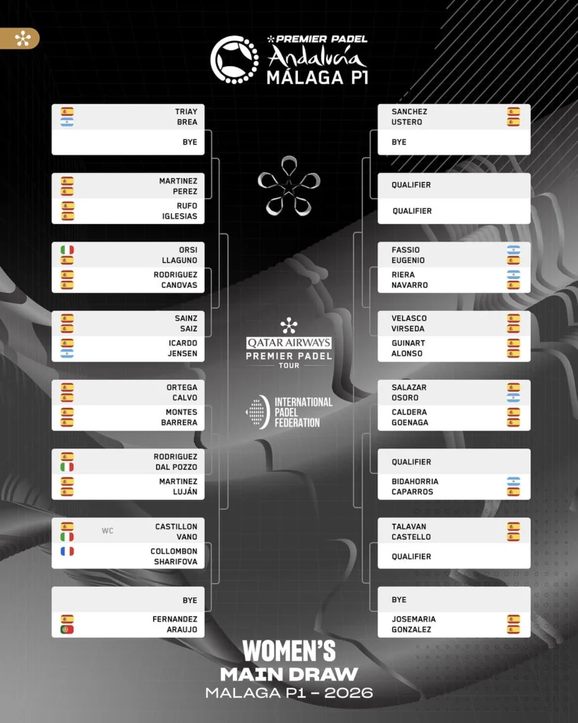 Bracket-style tournament draw for the Women's Main Draw, Malaga P1 2026, showing left and right halves with player names and country flags, converging at the center logo area.