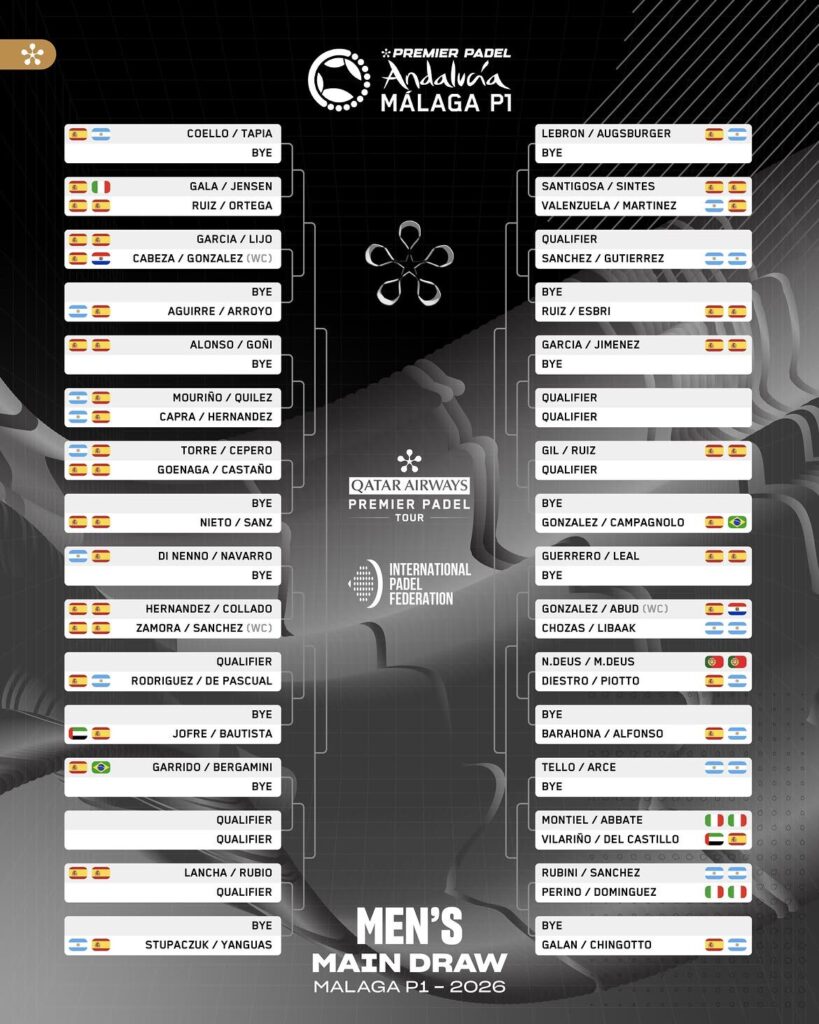 Premier Padel Malaga P1 2026 men's main draw bracket with left and right halves, showing players, byes, and country flags for each pairing and advancing rounds.