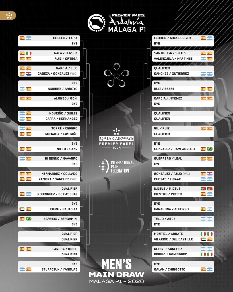 Premier Padel Malaga P1 2026 men's main draw bracket with left and right halves, showing players, byes, and country flags for each pairing and advancing rounds.