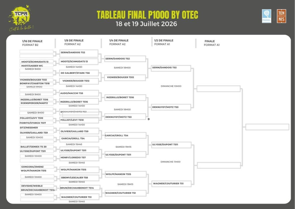 image | Padel Magazine Tournament bracket for Tableau Final P1000 by OTEC, July 18–19, 2026, showing knockout matchups from 1/16 finals to the final record of progressions in the event.