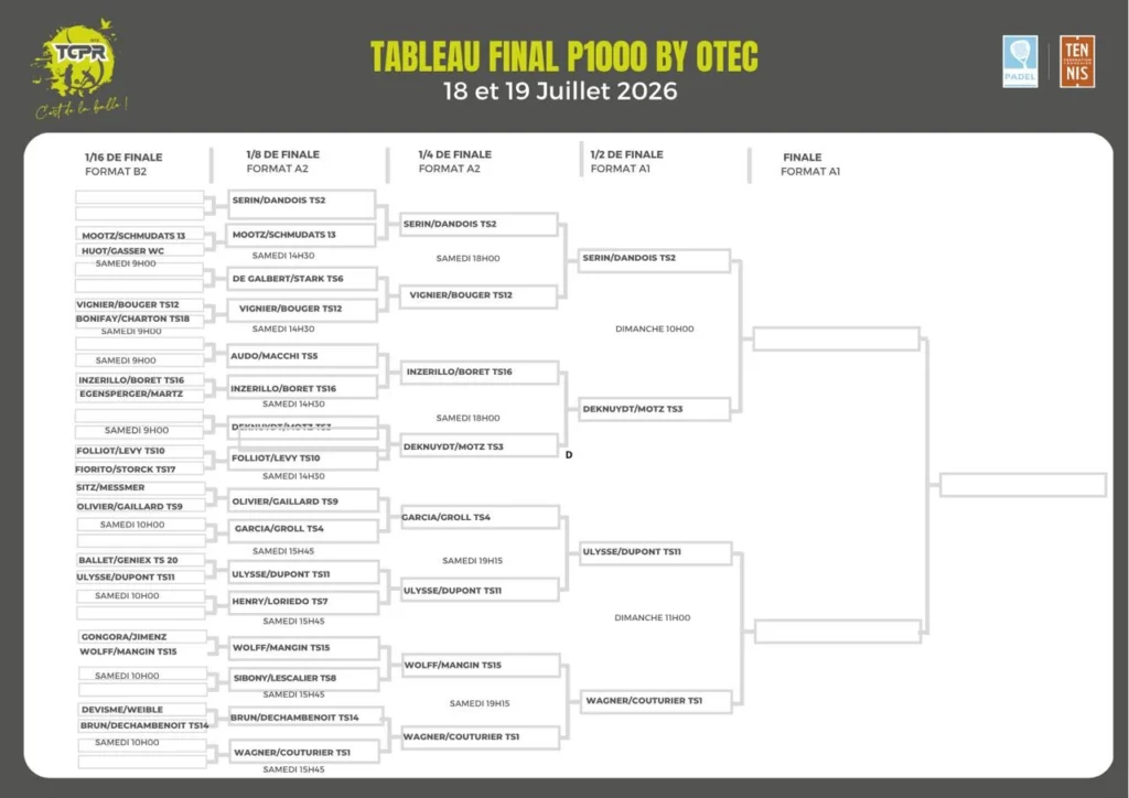 Tournament bracket for Tableau Final P1000 by OTEC, July 18–19, 2026, showing knockout matchups from 1/16 finals to the final record of progressions in the event.
