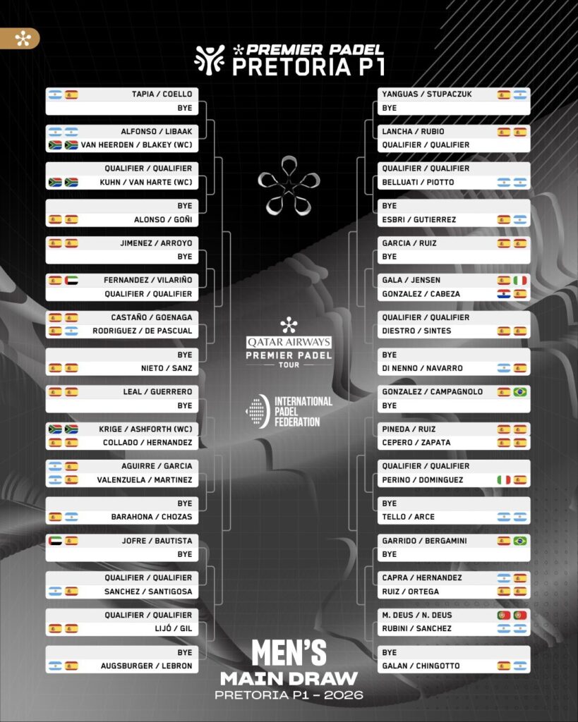 image | Padel Magazine Bracket-style poster for Qatar Airways Premier Padel Tour 2026 Men’s Main Draw, Pretoria P1, showing matchups and byes on left and right sides with national flags and player names.