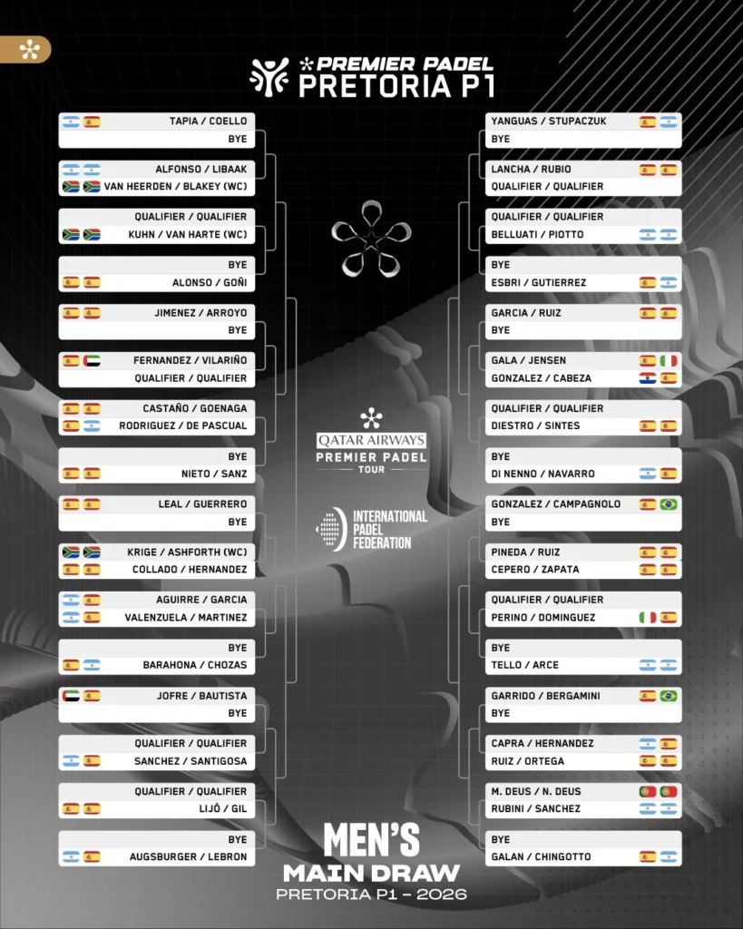 image | Padel Magazine Bracket-style poster for Qatar Airways Premier Padel Tour 2026 Men’s Main Draw, Pretoria P1, showing matchups and byes on left and right sides with national flags and player names.