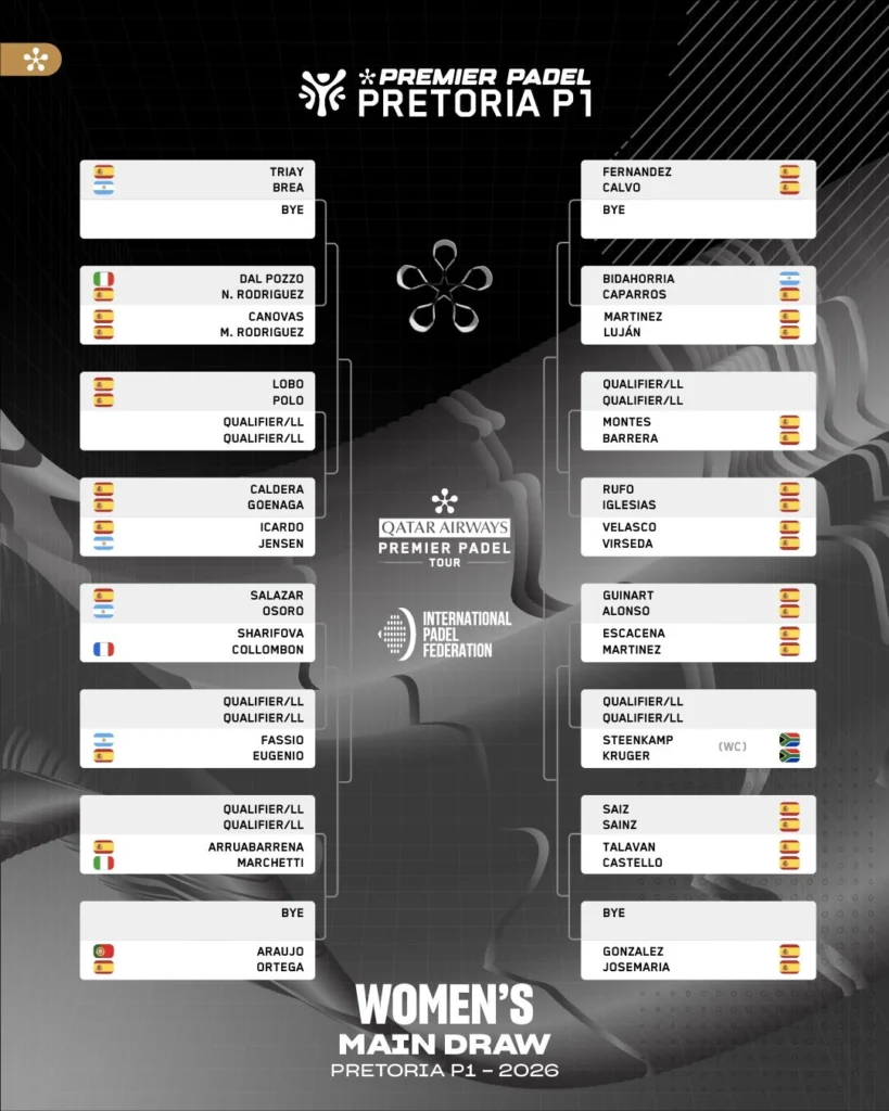 Tournament bracket for the Women's Main Draw at Premier Padel Pretoria P1 2026, showing matchups and progression lines.] ,