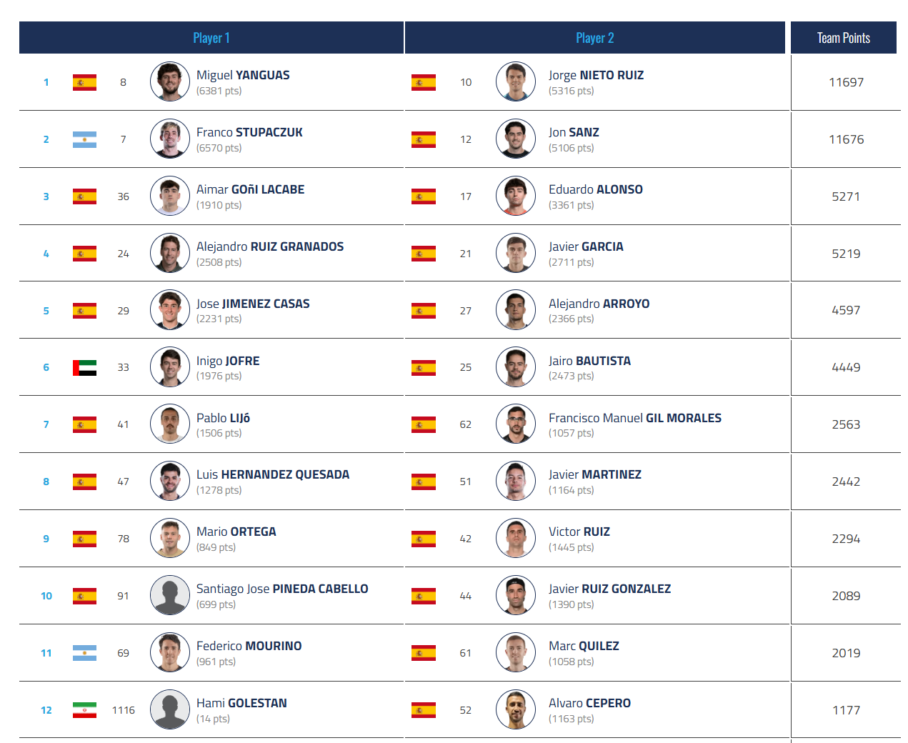 FIP Gold belgrade 2026 top 4 | Padel Magazine FIP Gold belgrade 2026 top 4
